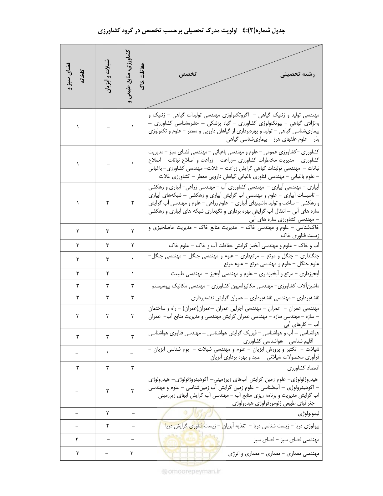 صفحه 11 از 60