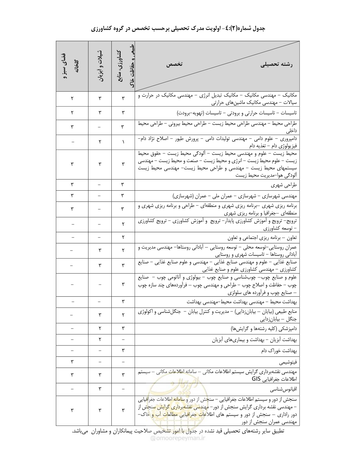 صفحه 12 از 60