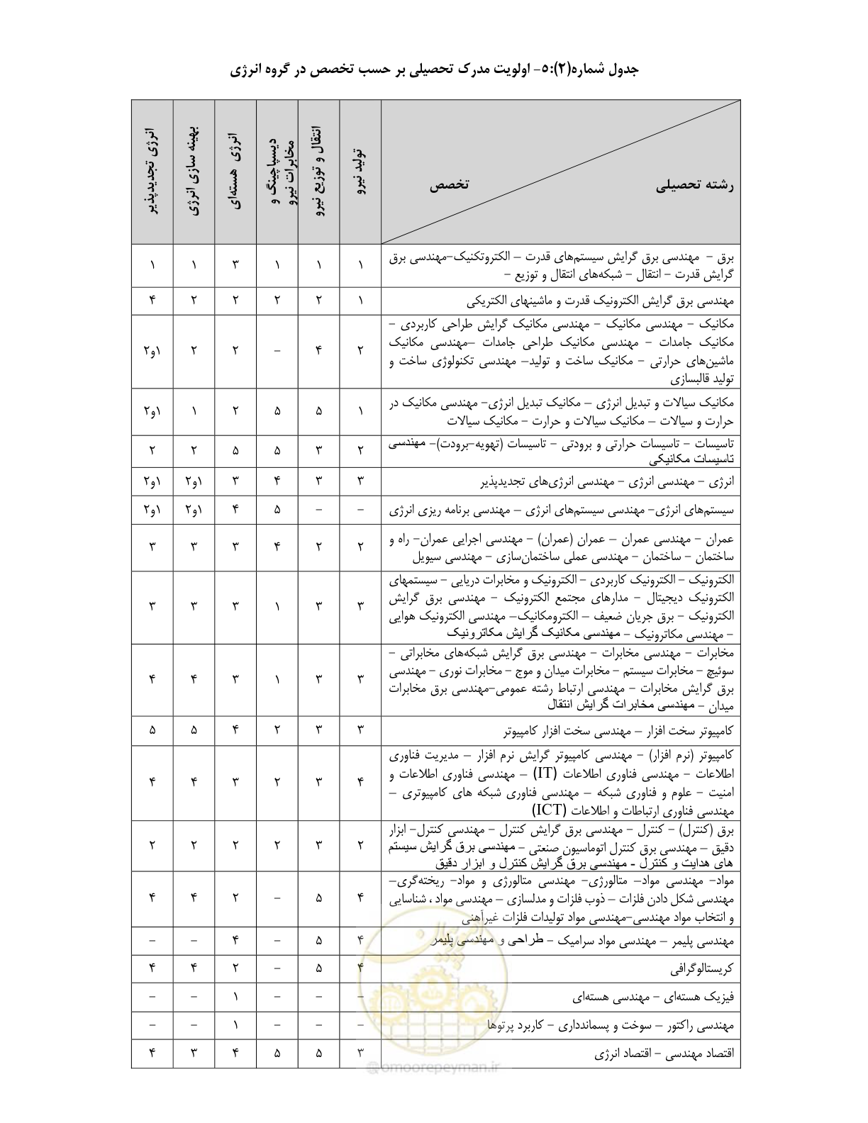 صفحه 13 از 60