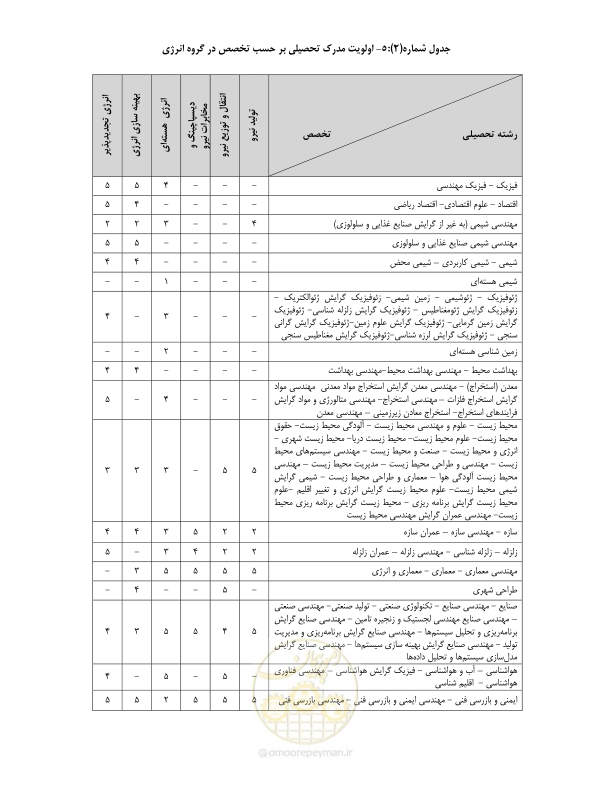 صفحه 14 از 60
