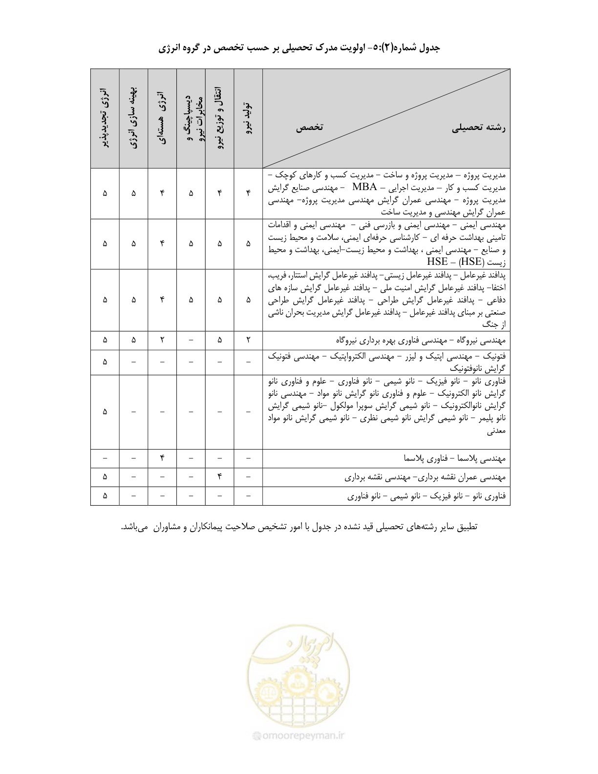 صفحه 15 از 60