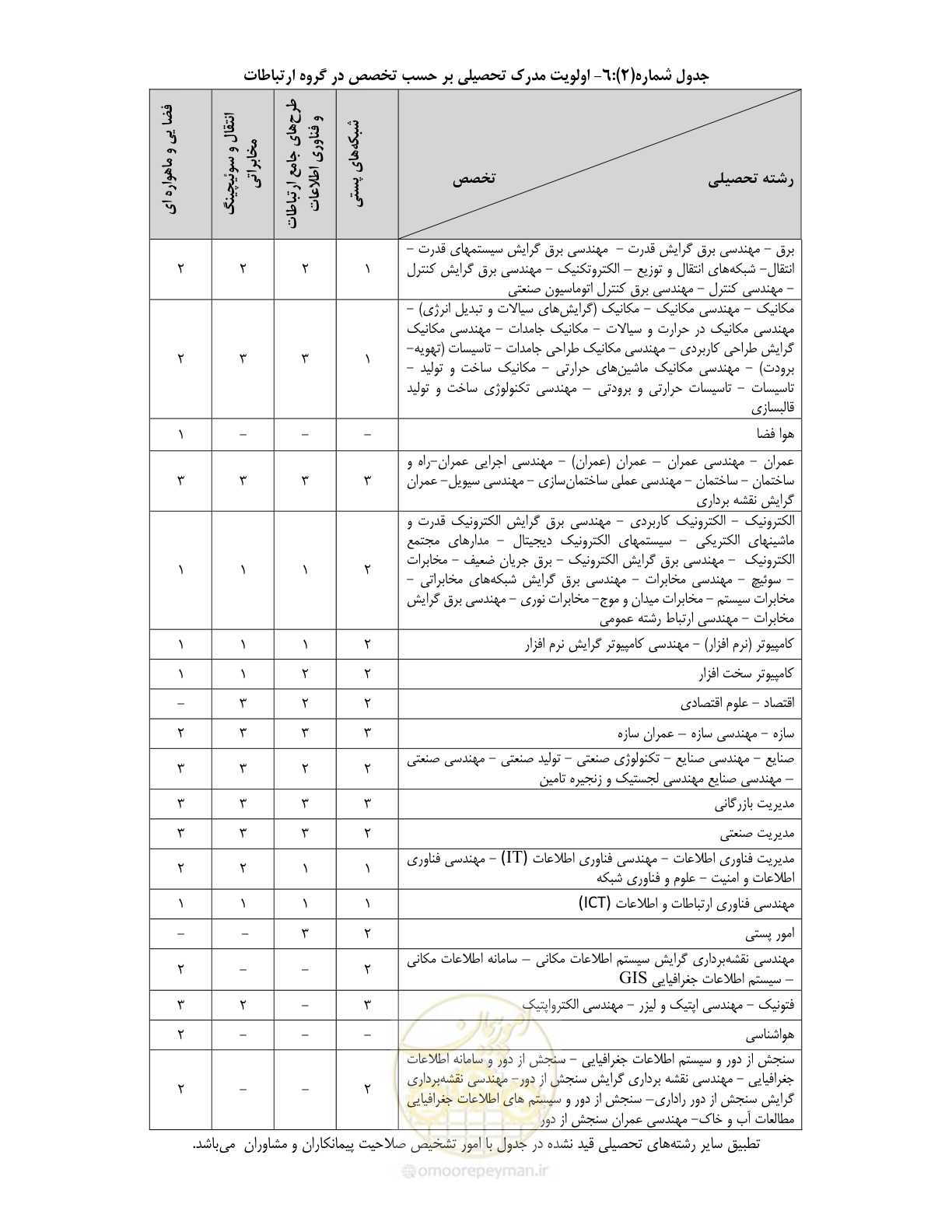 صفحه 16 از 60