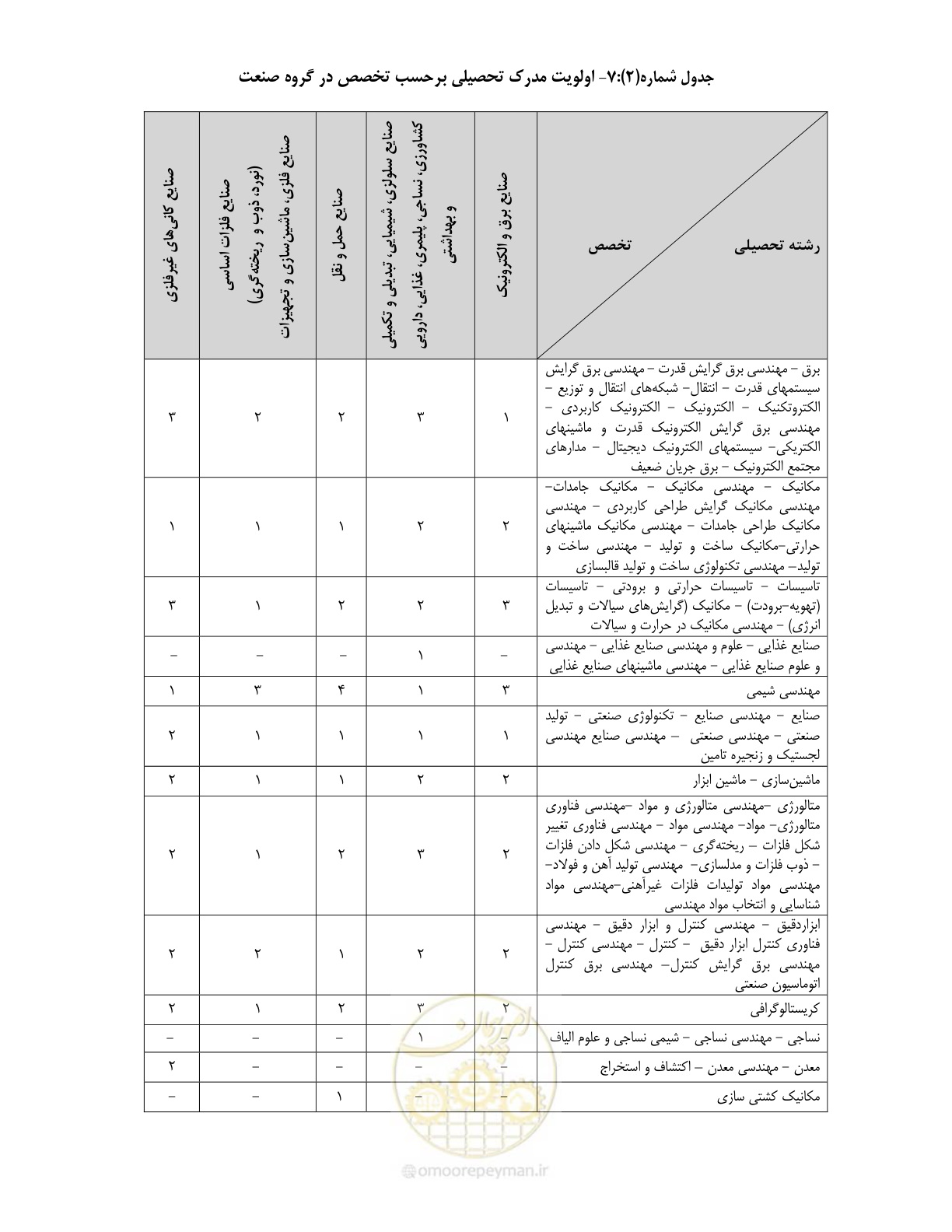 صفحه 17 از 60