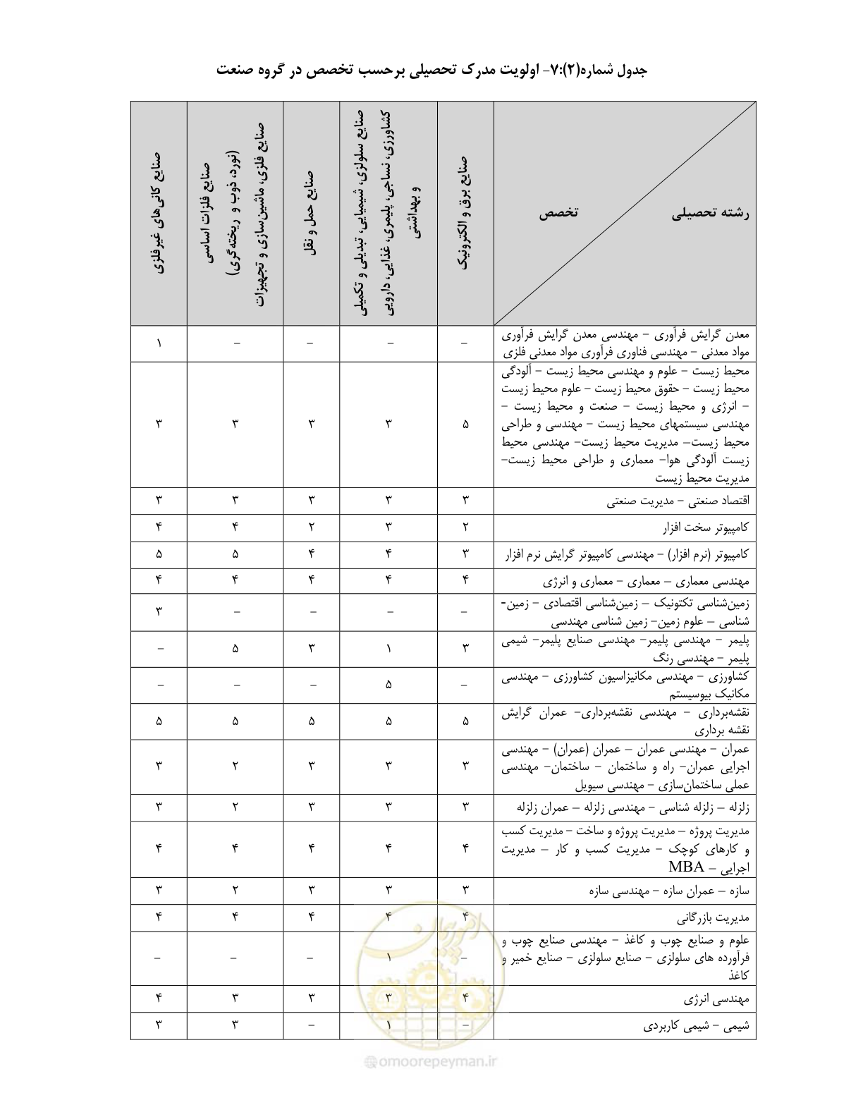 صفحه 18 از 60