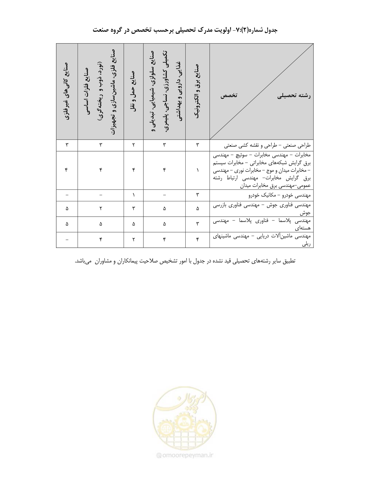 صفحه 19 از 60