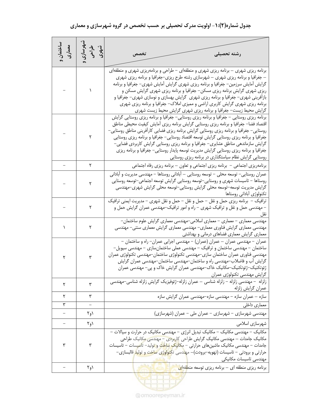 صفحه 2 از 60