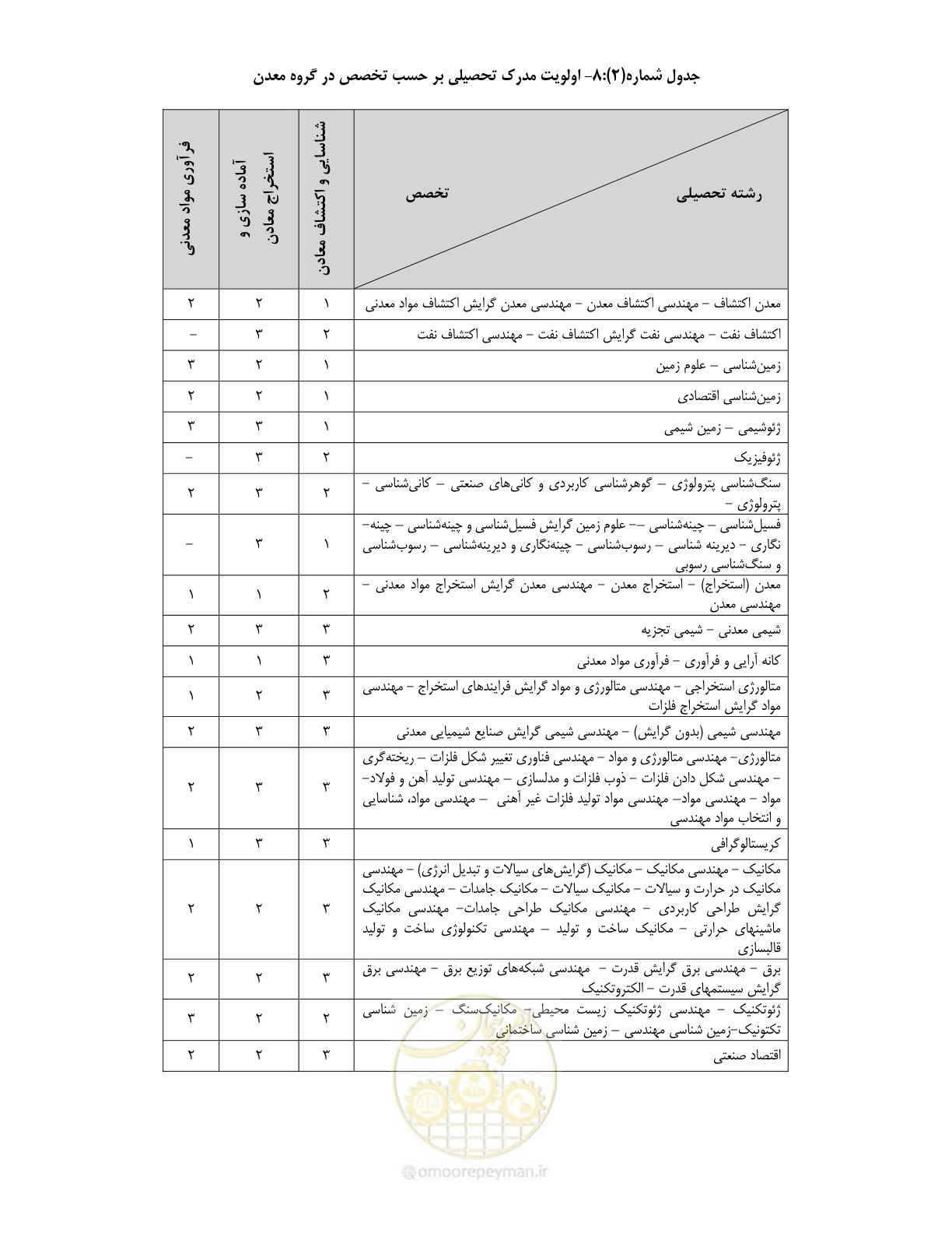 صفحه 20 از 60