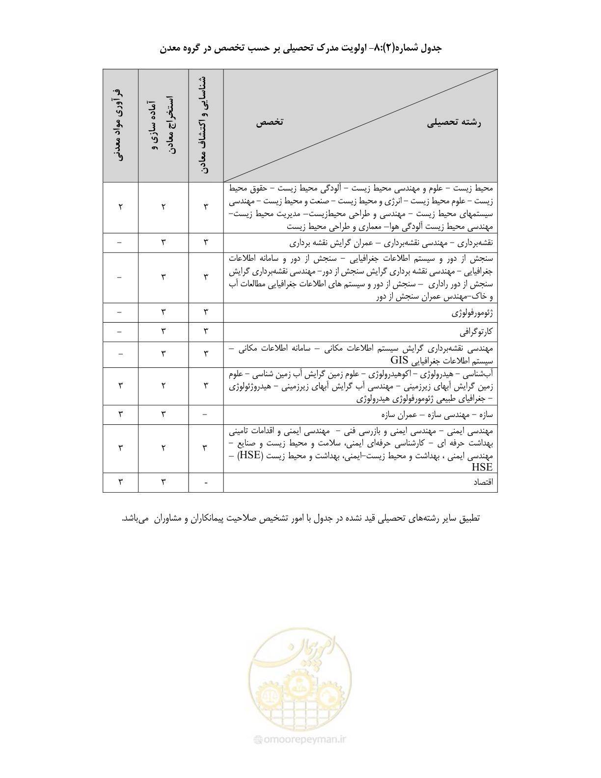 صفحه 21 از 60