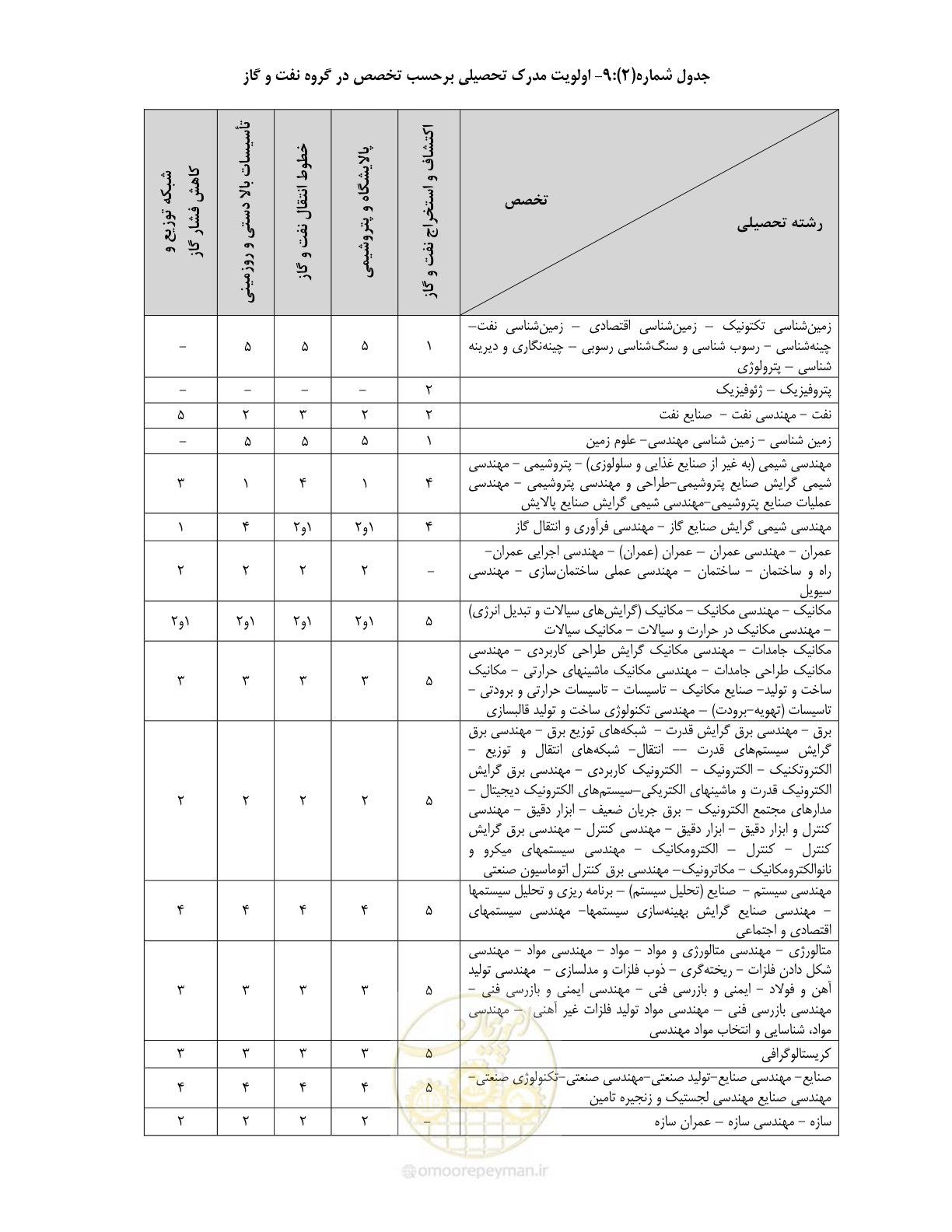 صفحه 22 از 60