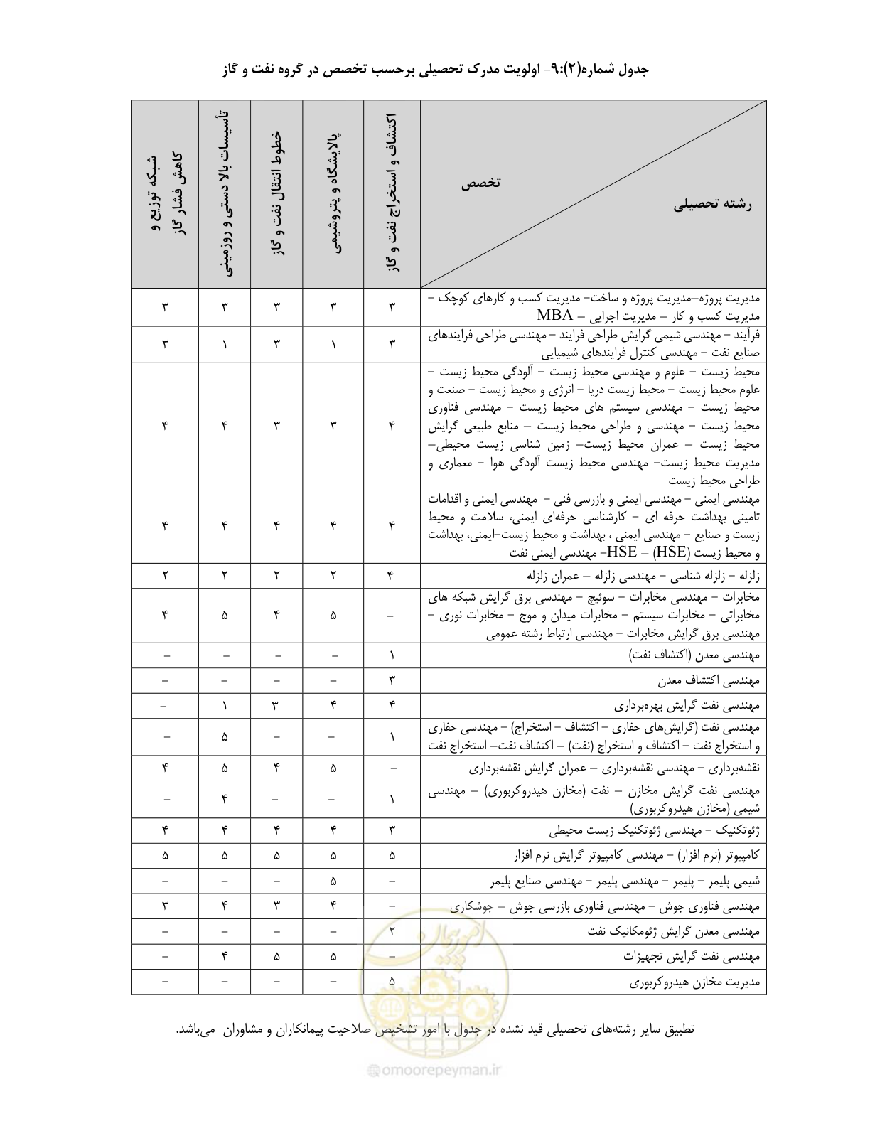 صفحه 23 از 60