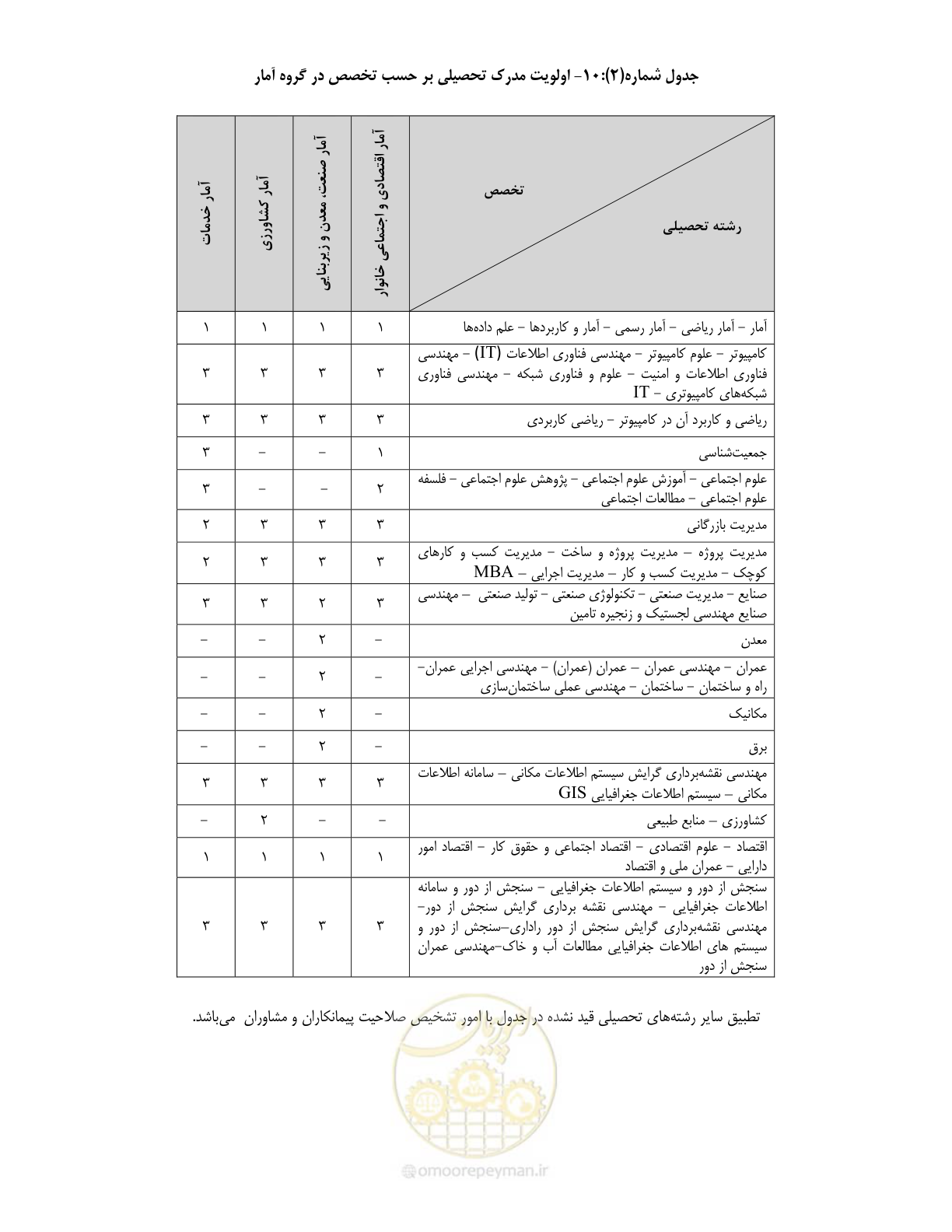 صفحه 24 از 60