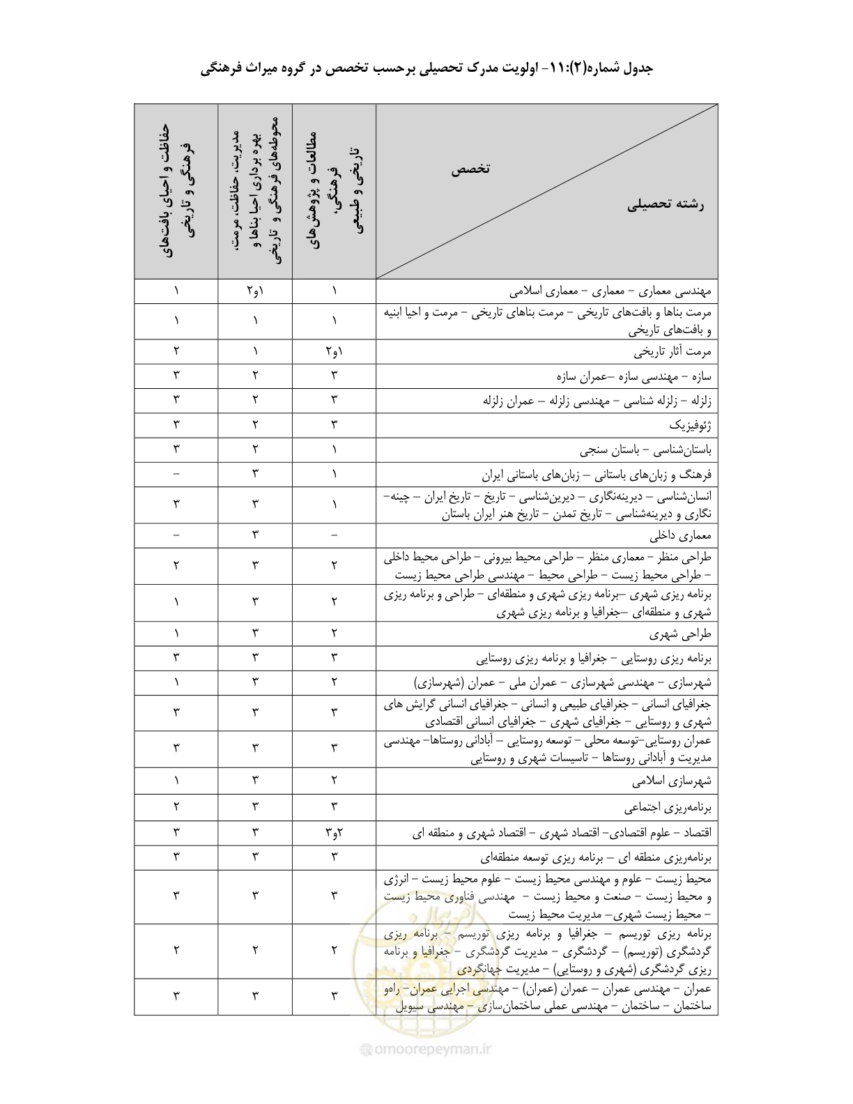 صفحه 25 از 60