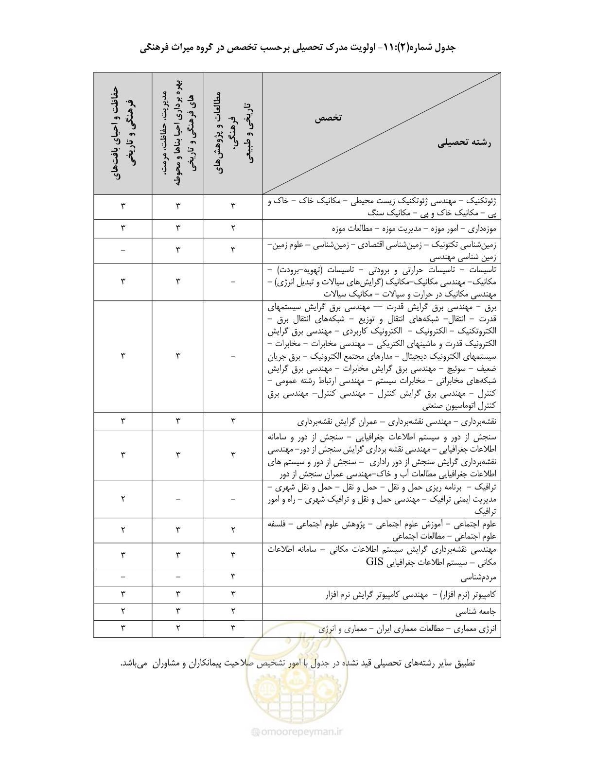 صفحه 26 از 60