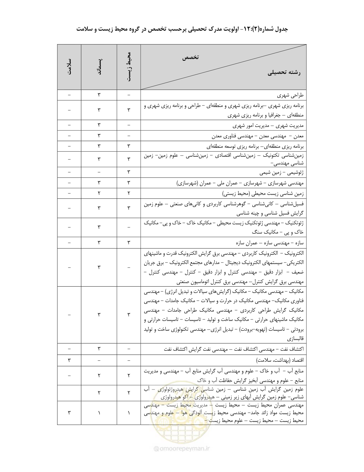 صفحه 27 از 60