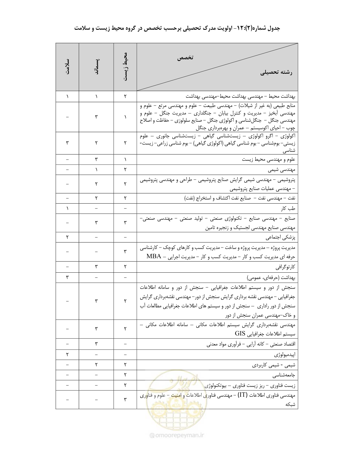 صفحه 28 از 60