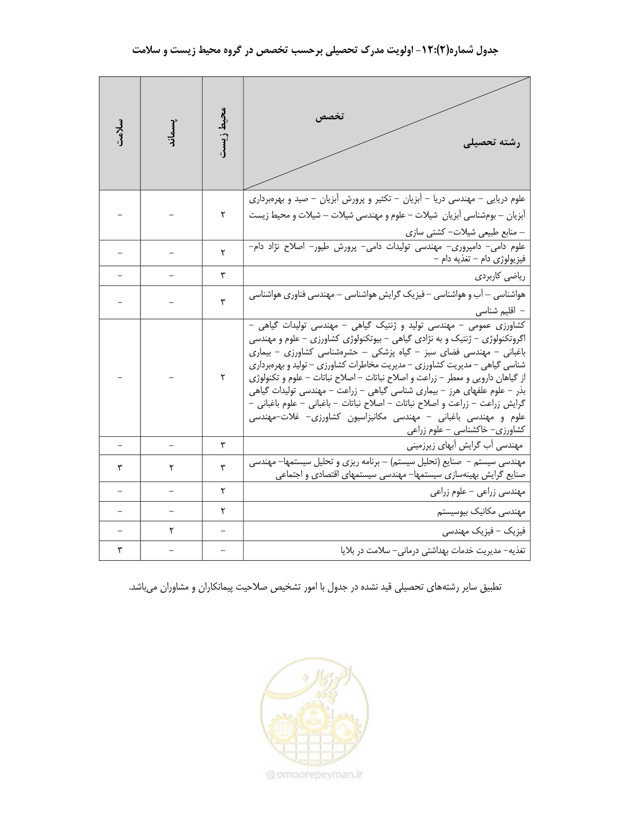 صفحه 29 از 60