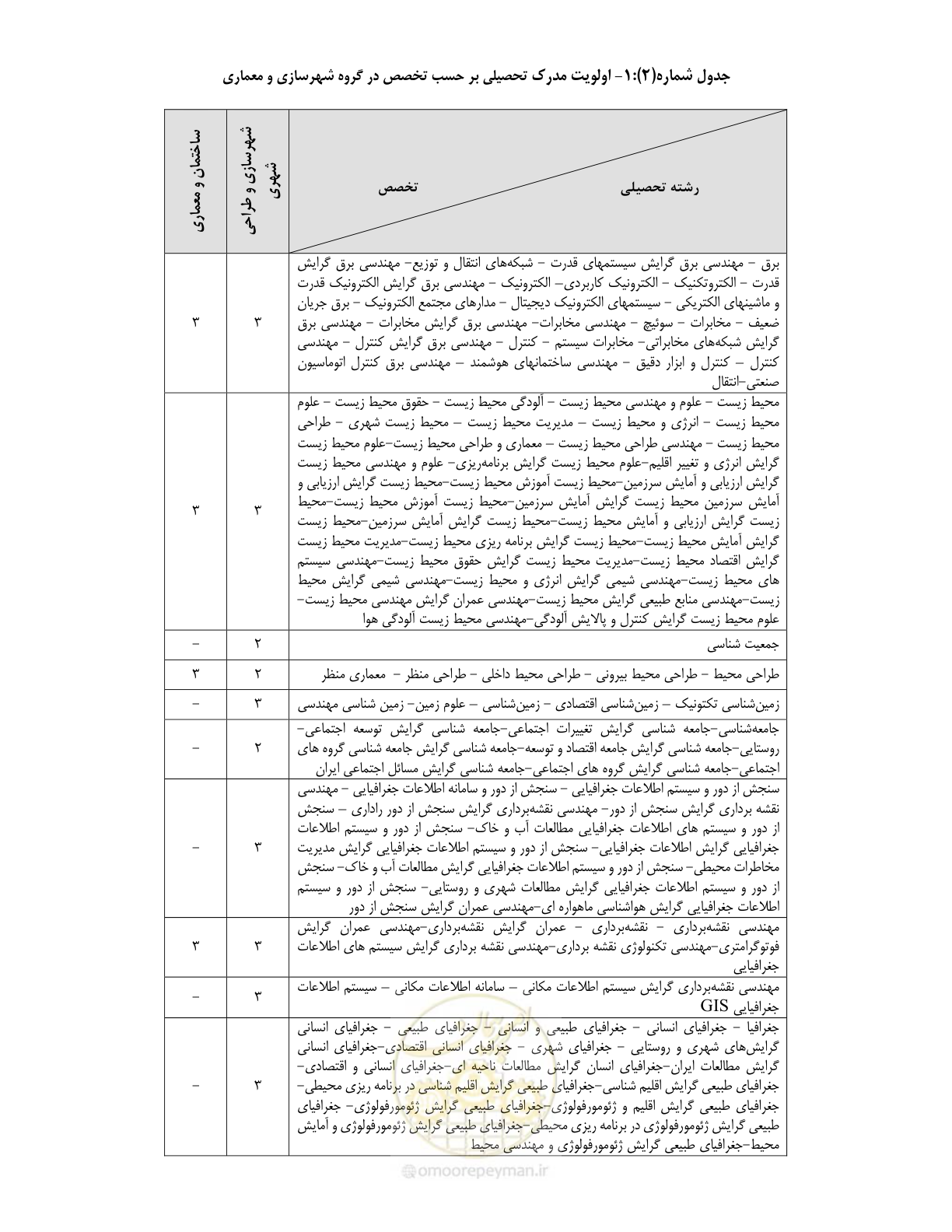 صفحه 3 از 60