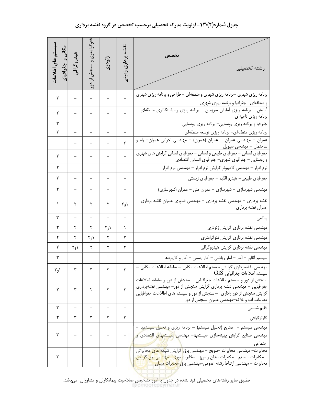 صفحه 30 از 60
