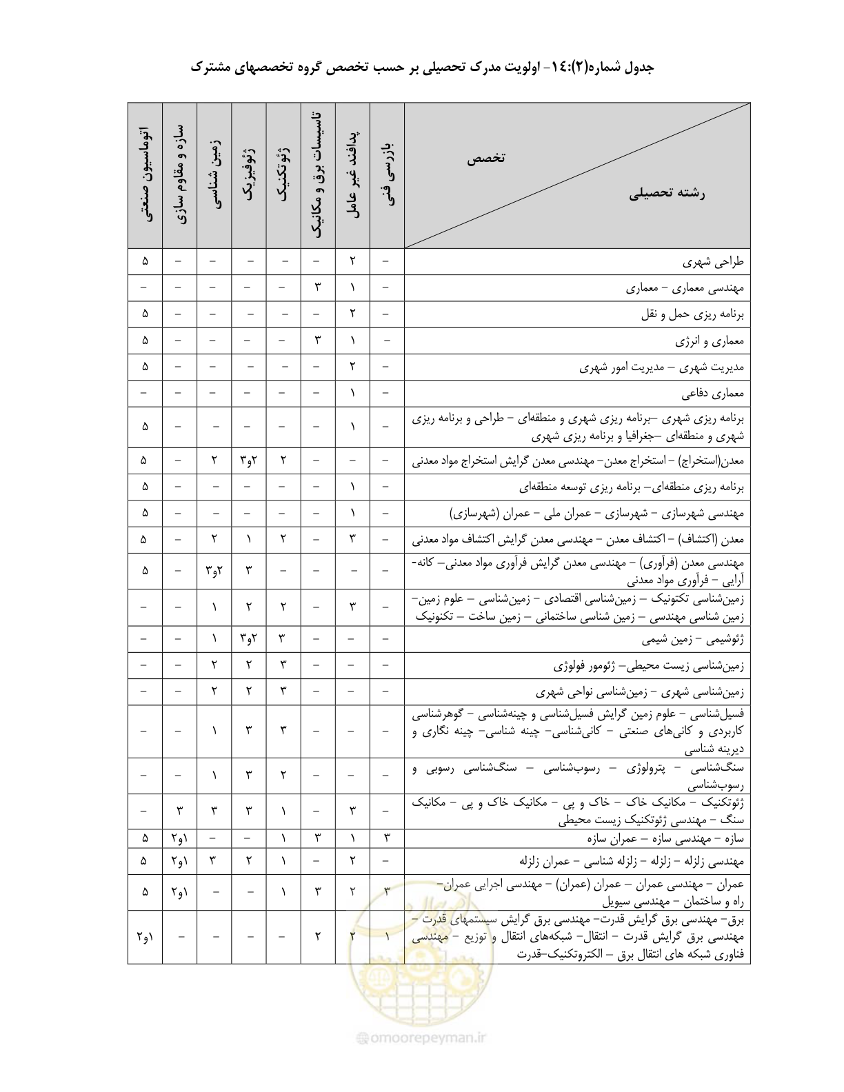 صفحه 31 از 60