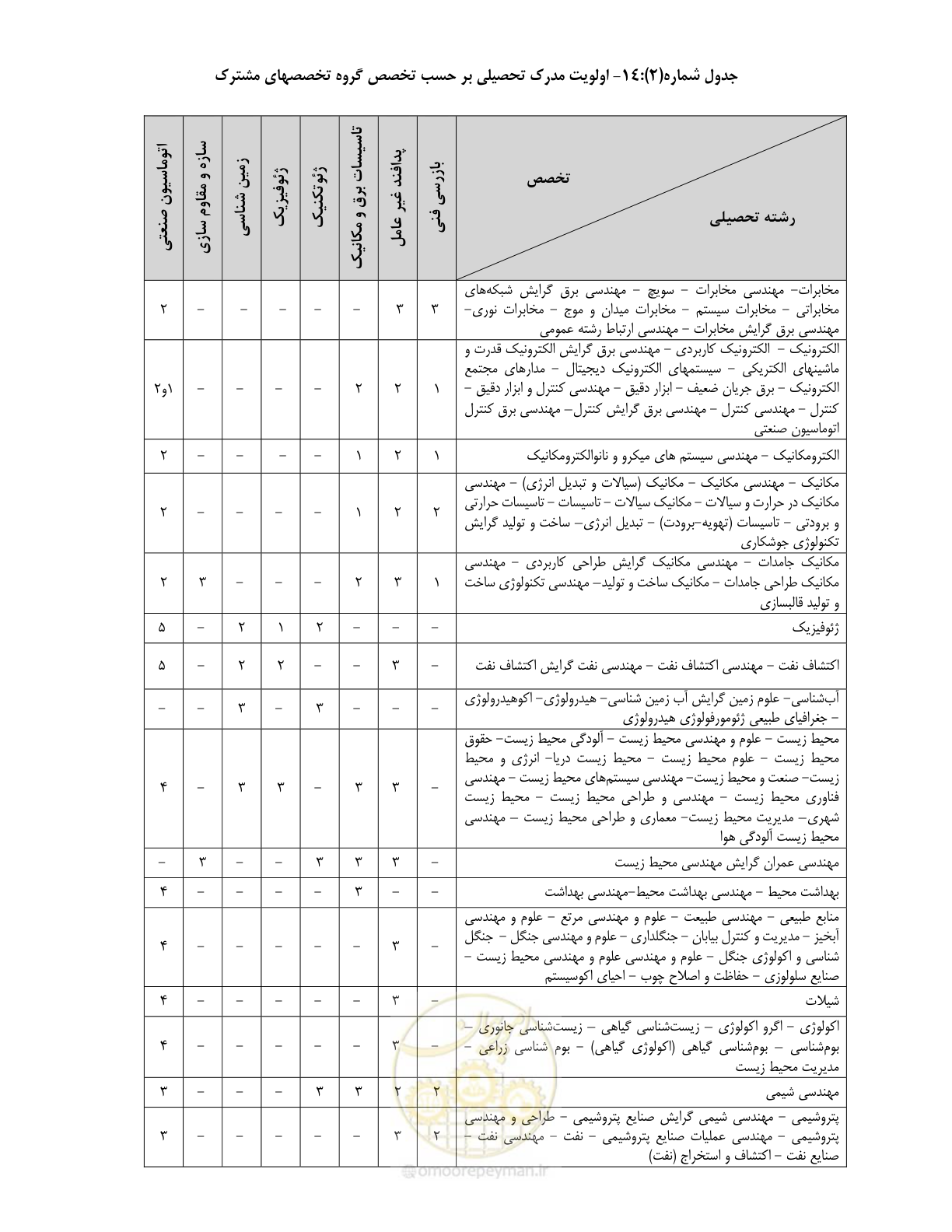 صفحه 32 از 60