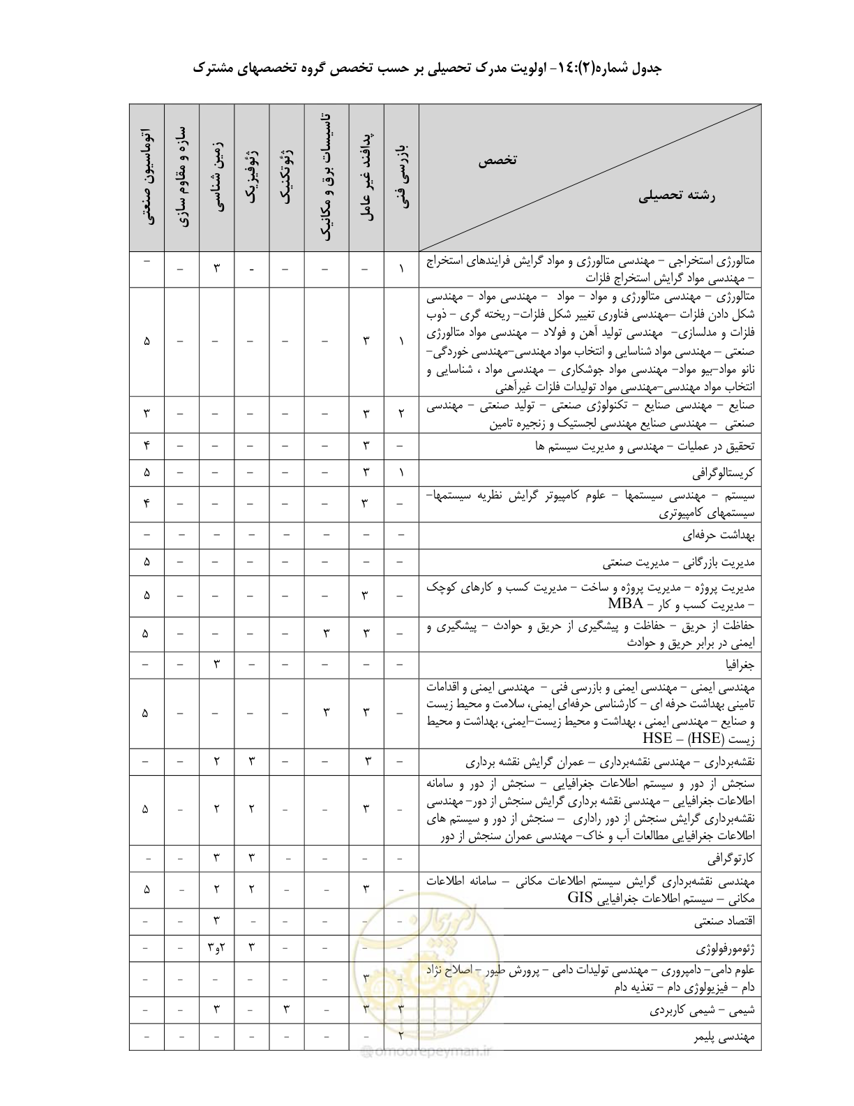 صفحه 33 از 60