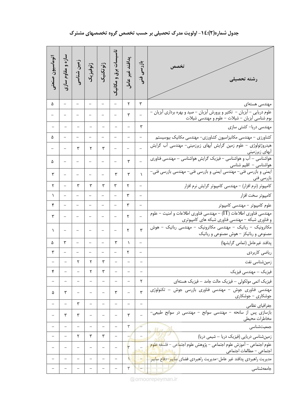 صفحه 34 از 60