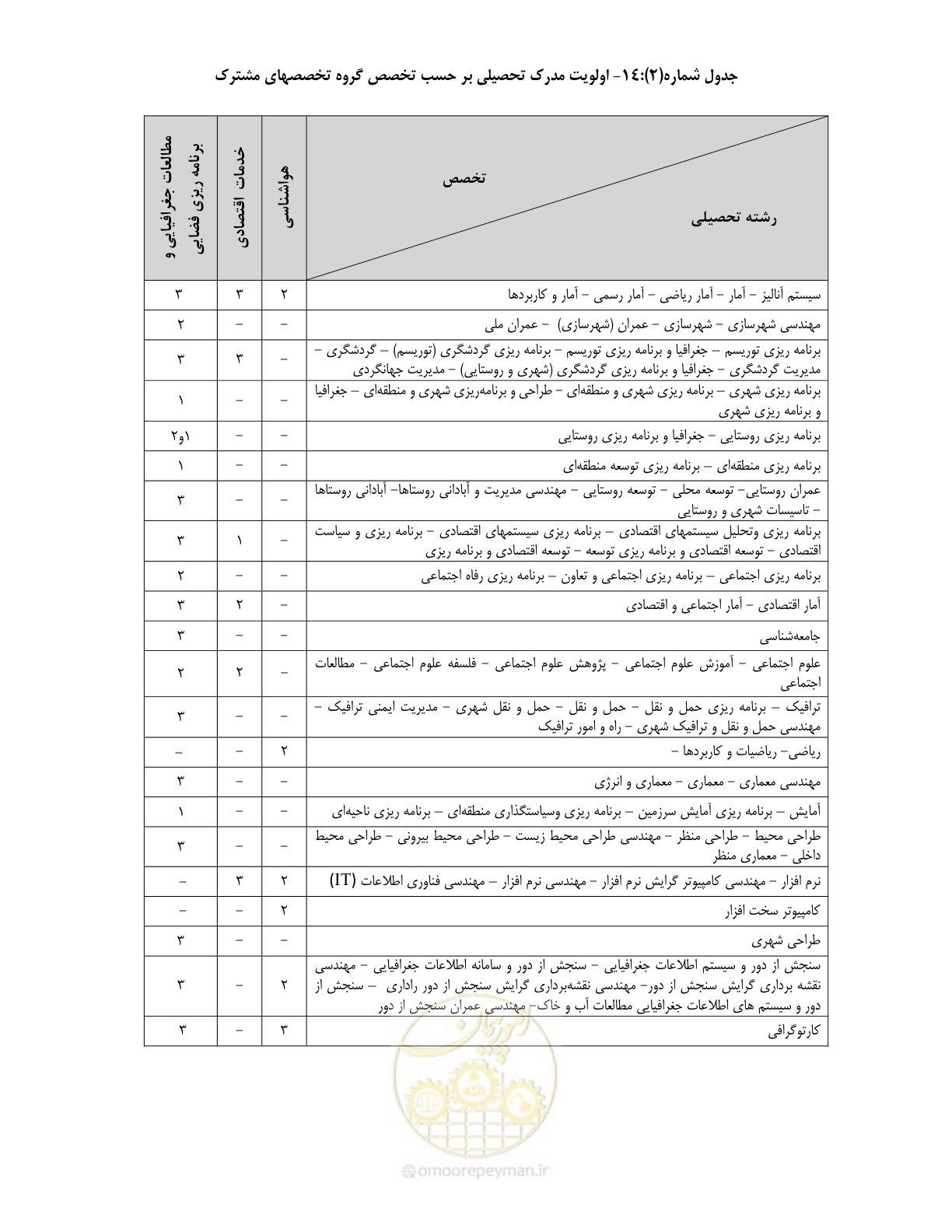 صفحه 35 از 60