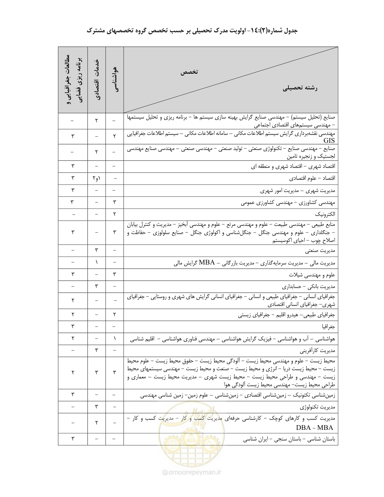 صفحه 36 از 60