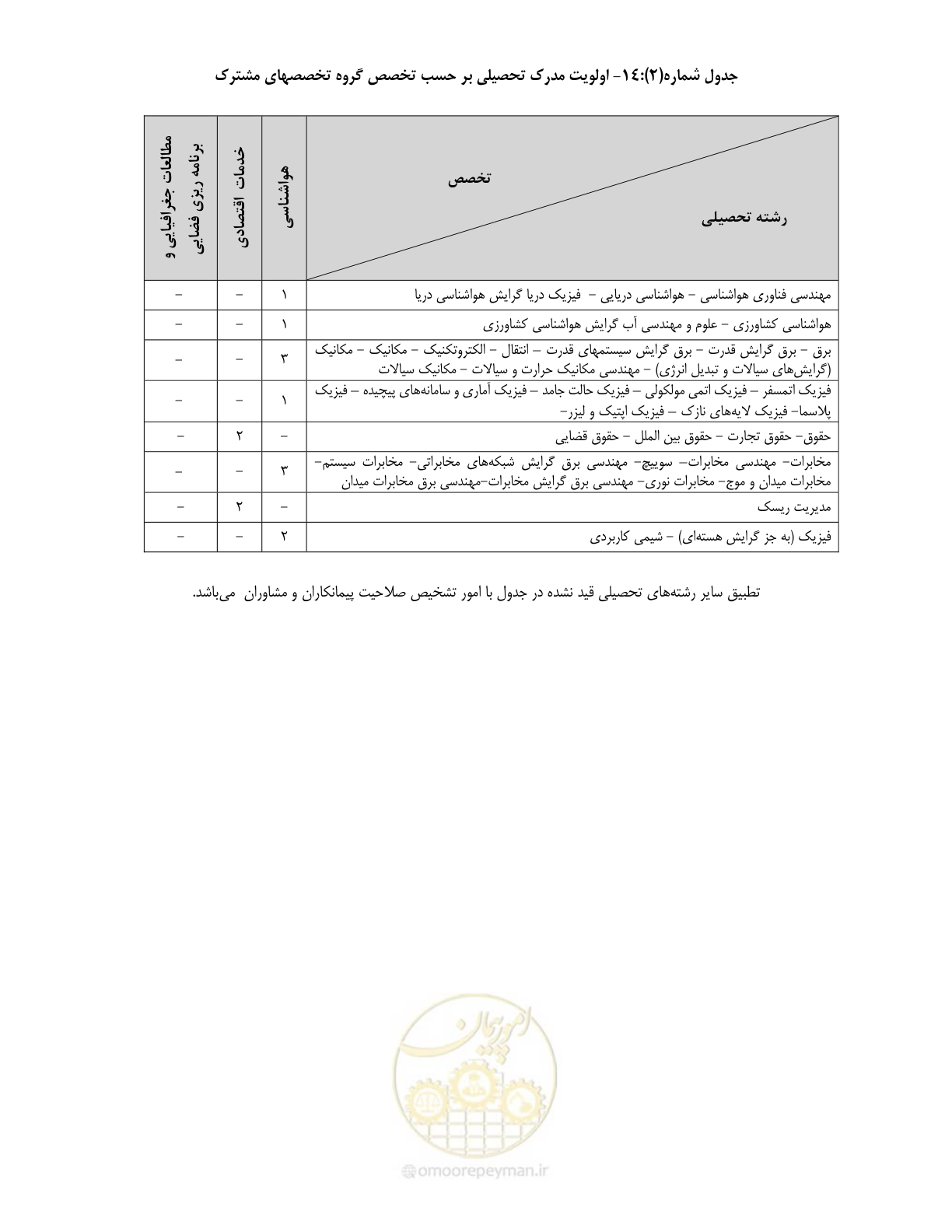 صفحه 37 از 60
