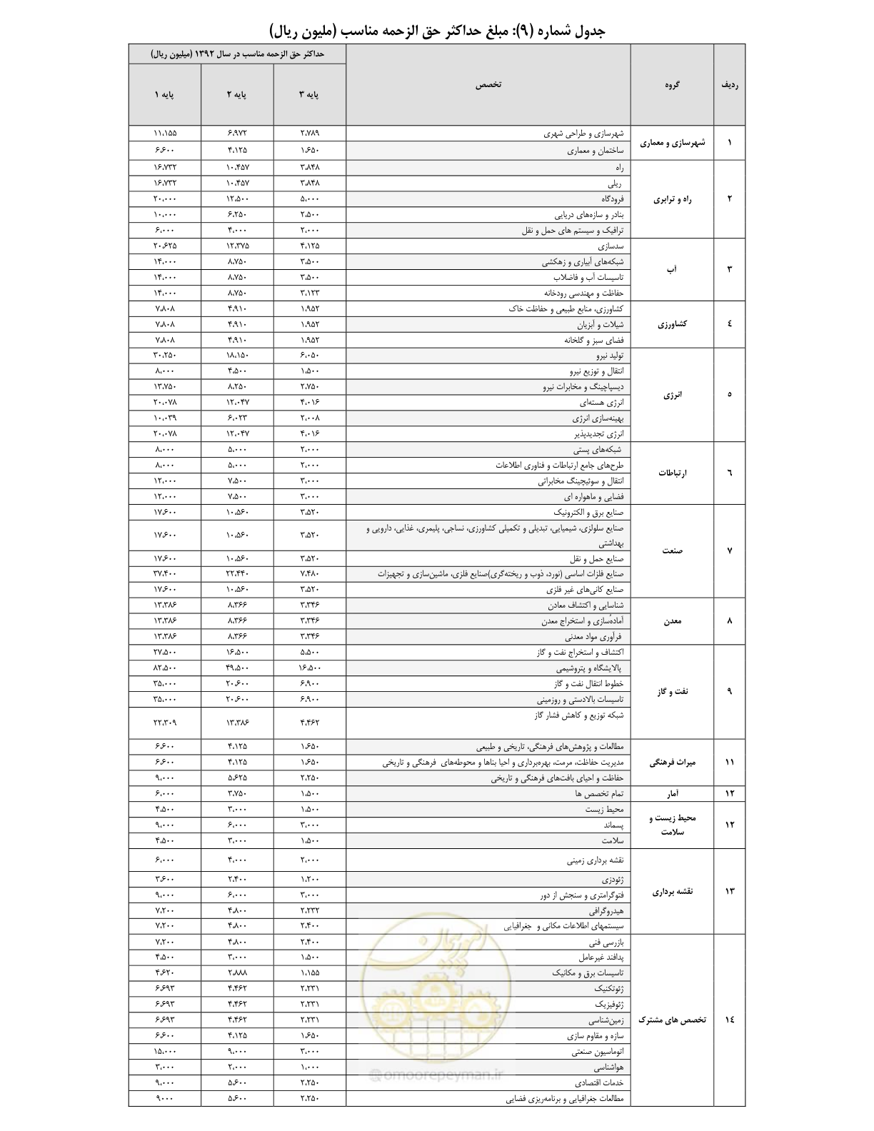 صفحه 38 از 60