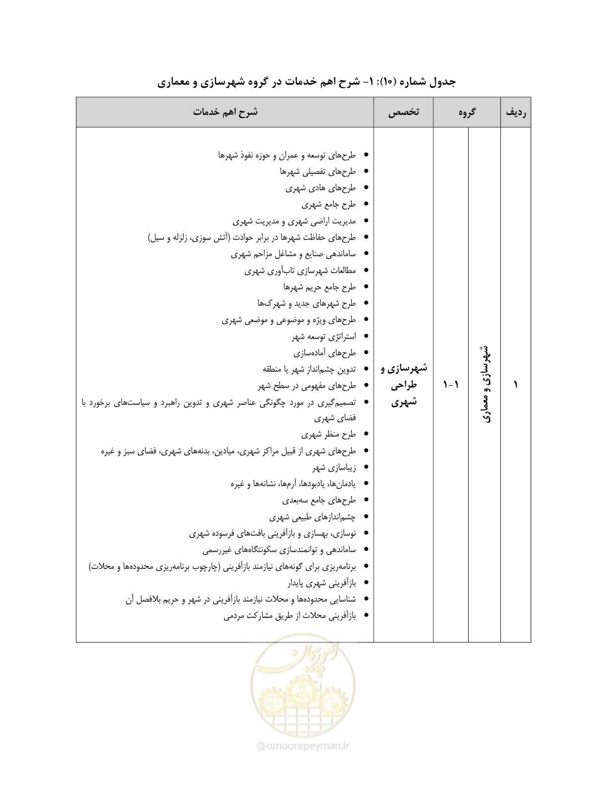 صفحه 39 از 60