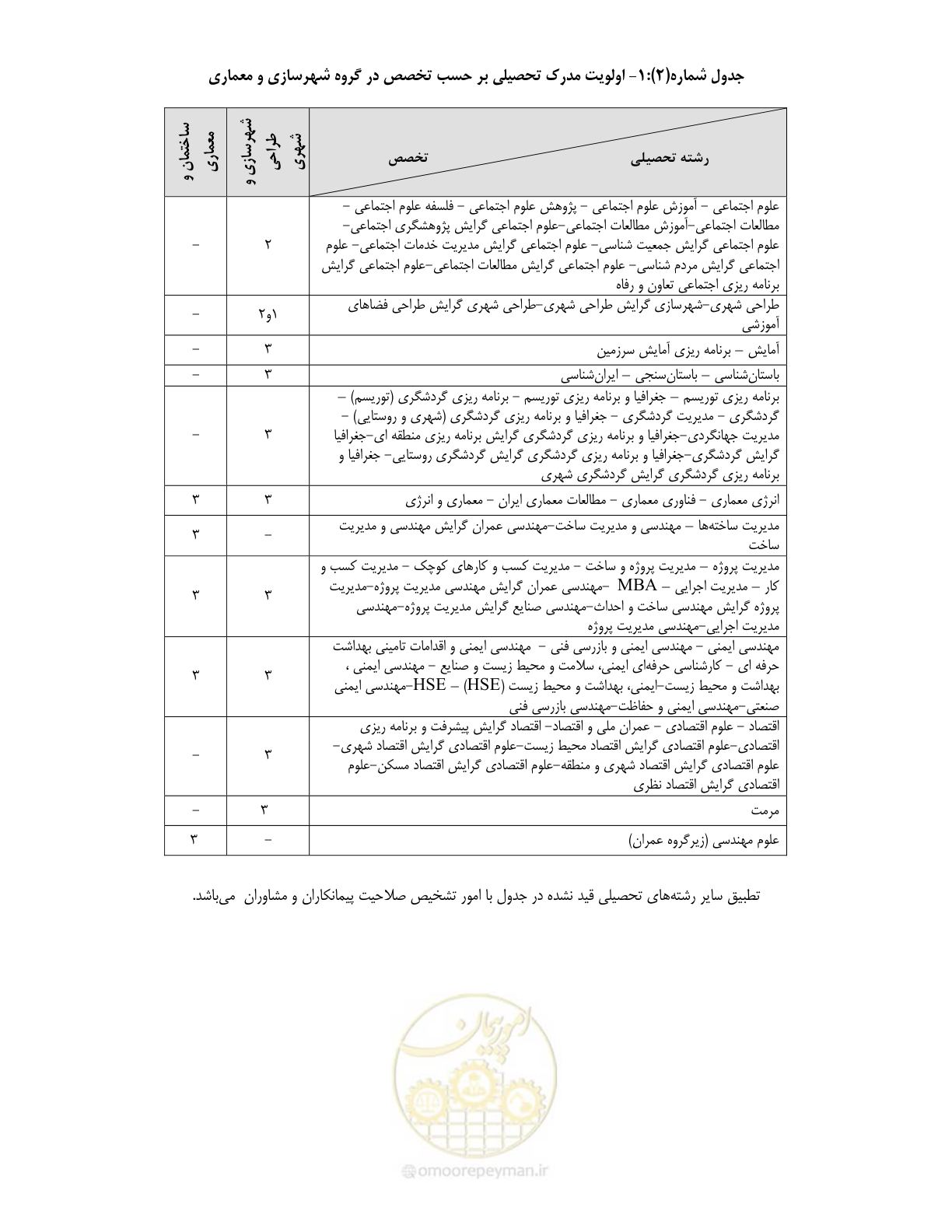 صفحه 4 از 60