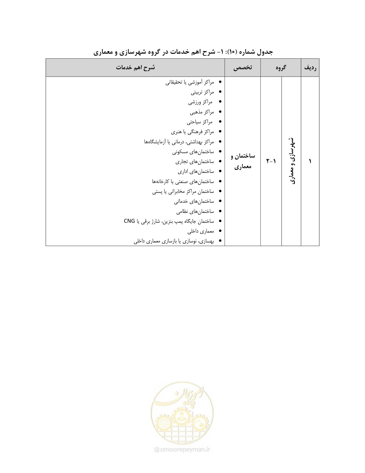 صفحه 40 از 60