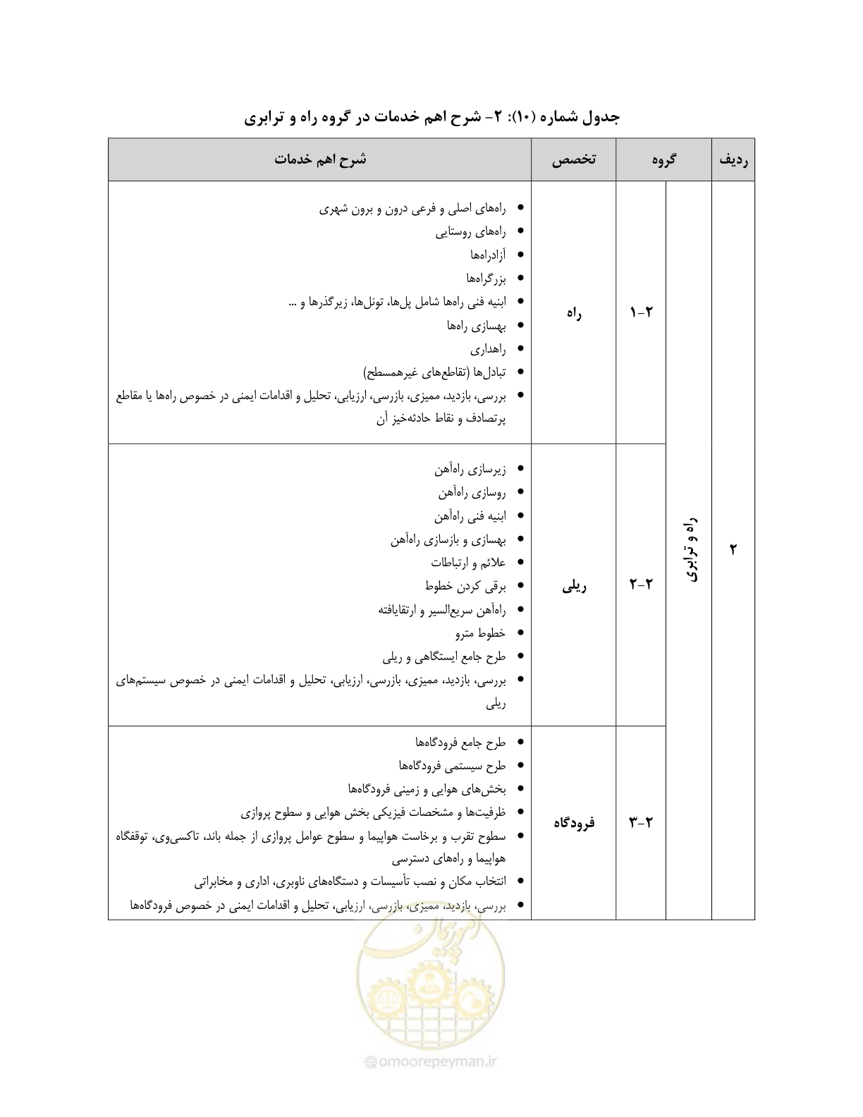 صفحه 41 از 60