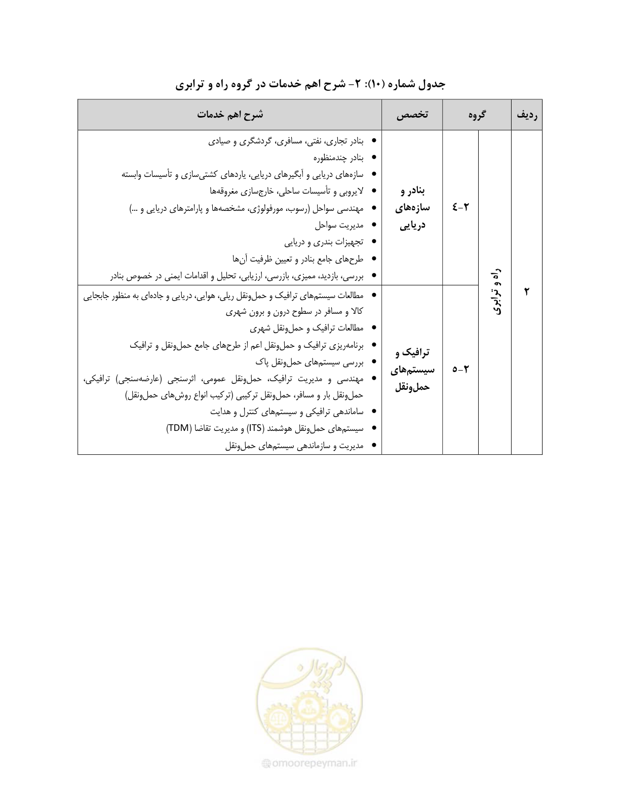 صفحه 42 از 60