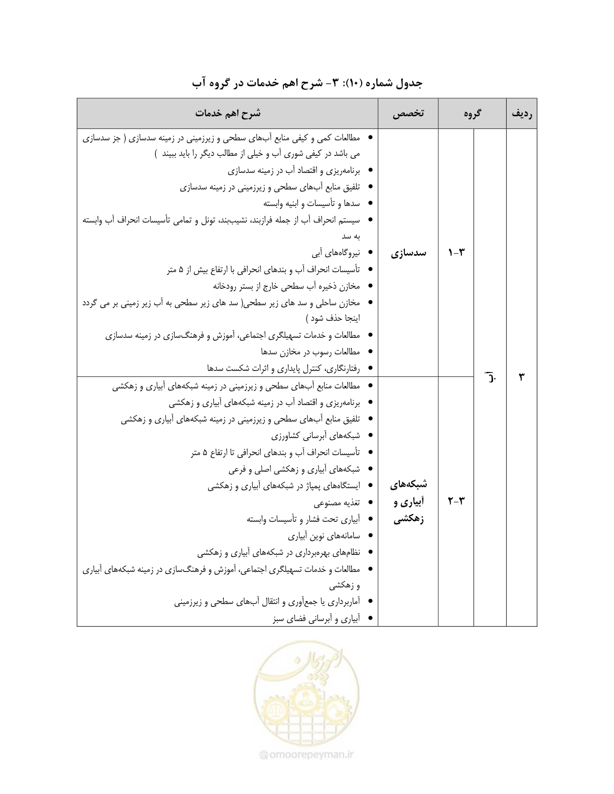 صفحه 43 از 60
