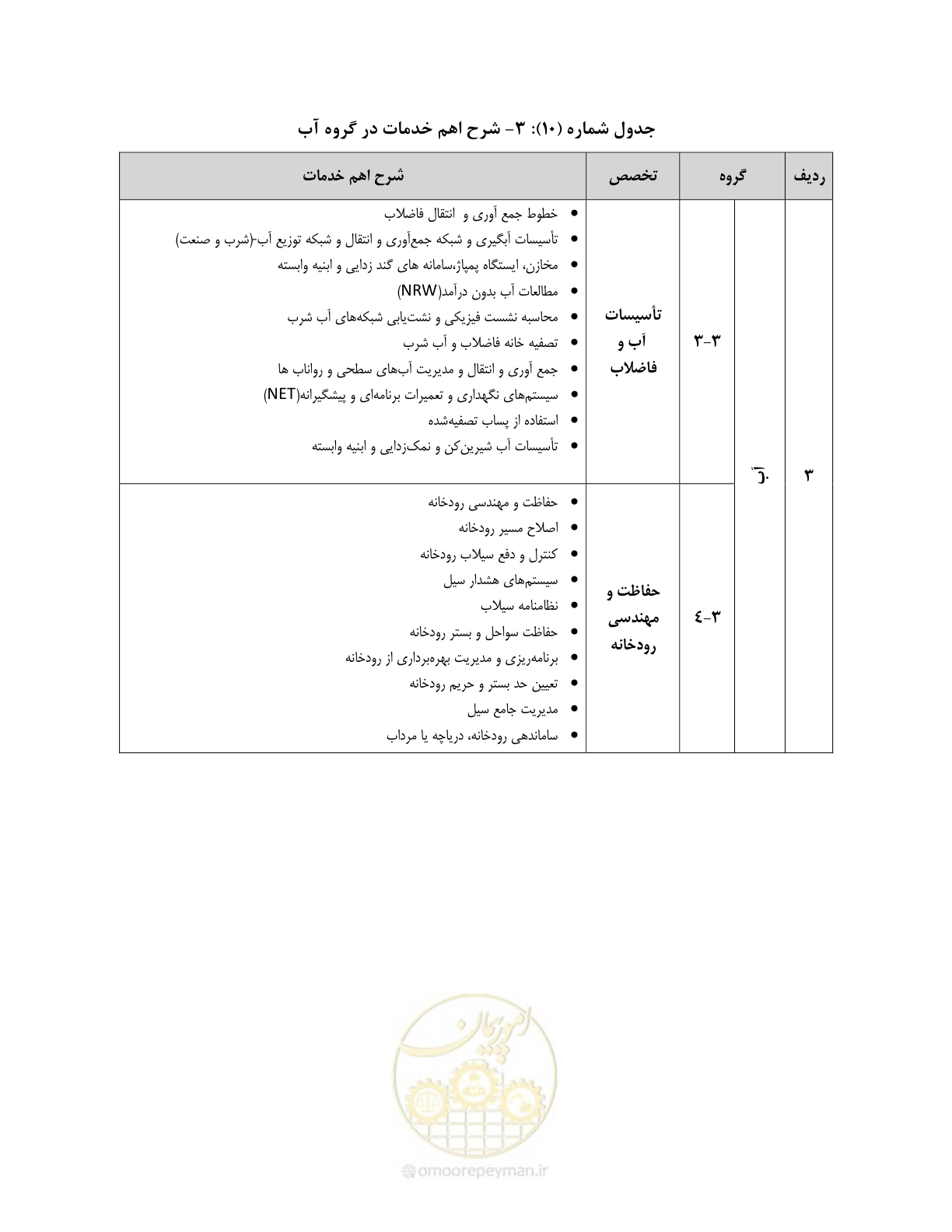 صفحه 44 از 60
