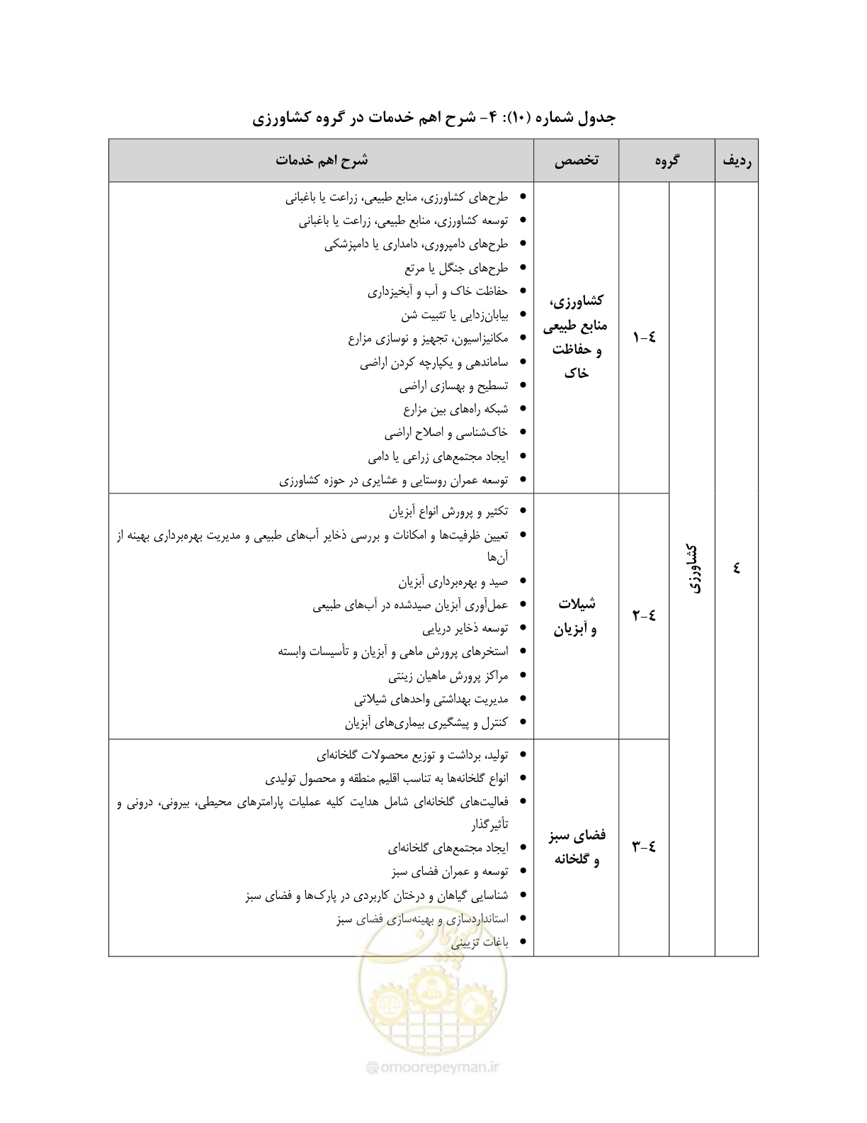 صفحه 45 از 60