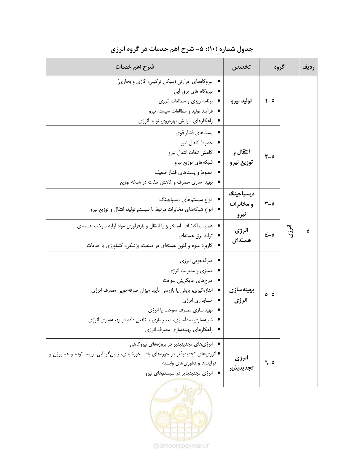 صفحه 46 از 60