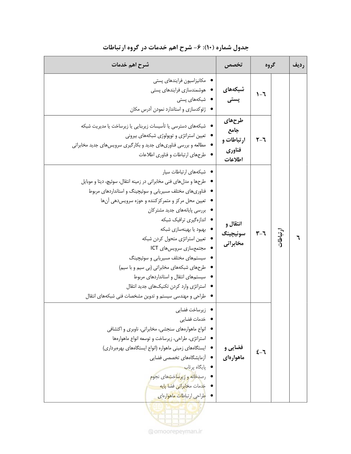 صفحه 47 از 60