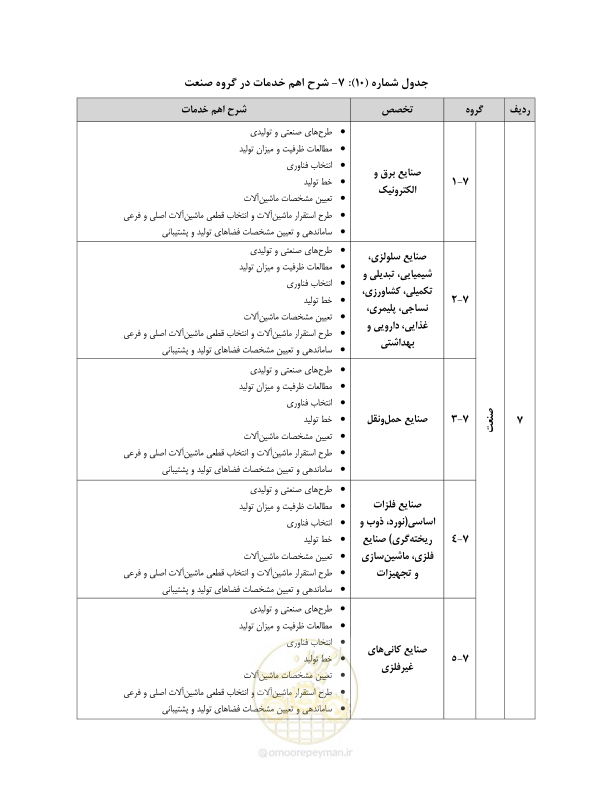صفحه 48 از 60