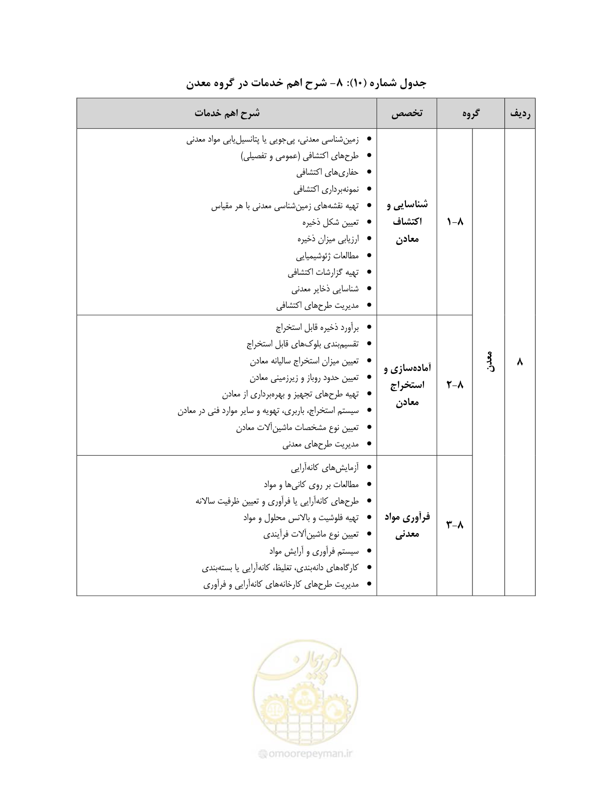 صفحه 49 از 60