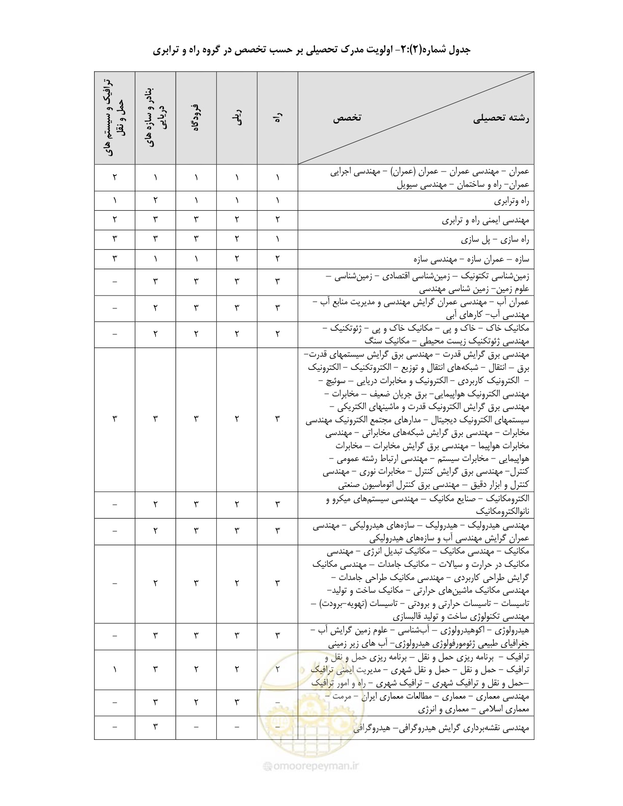 صفحه 5 از 60