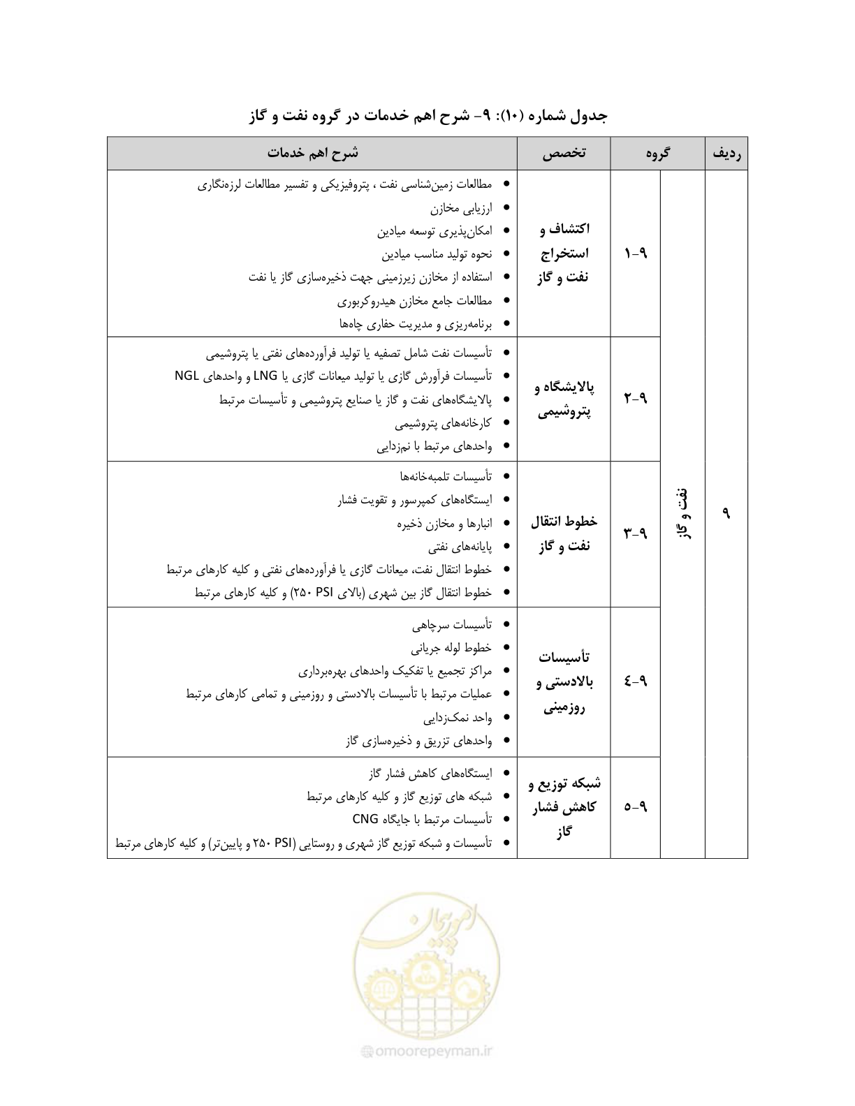 صفحه 50 از 60