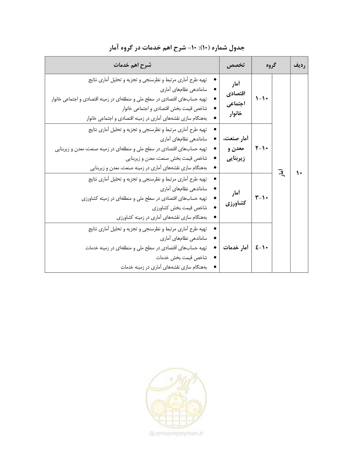 صفحه 51 از 60