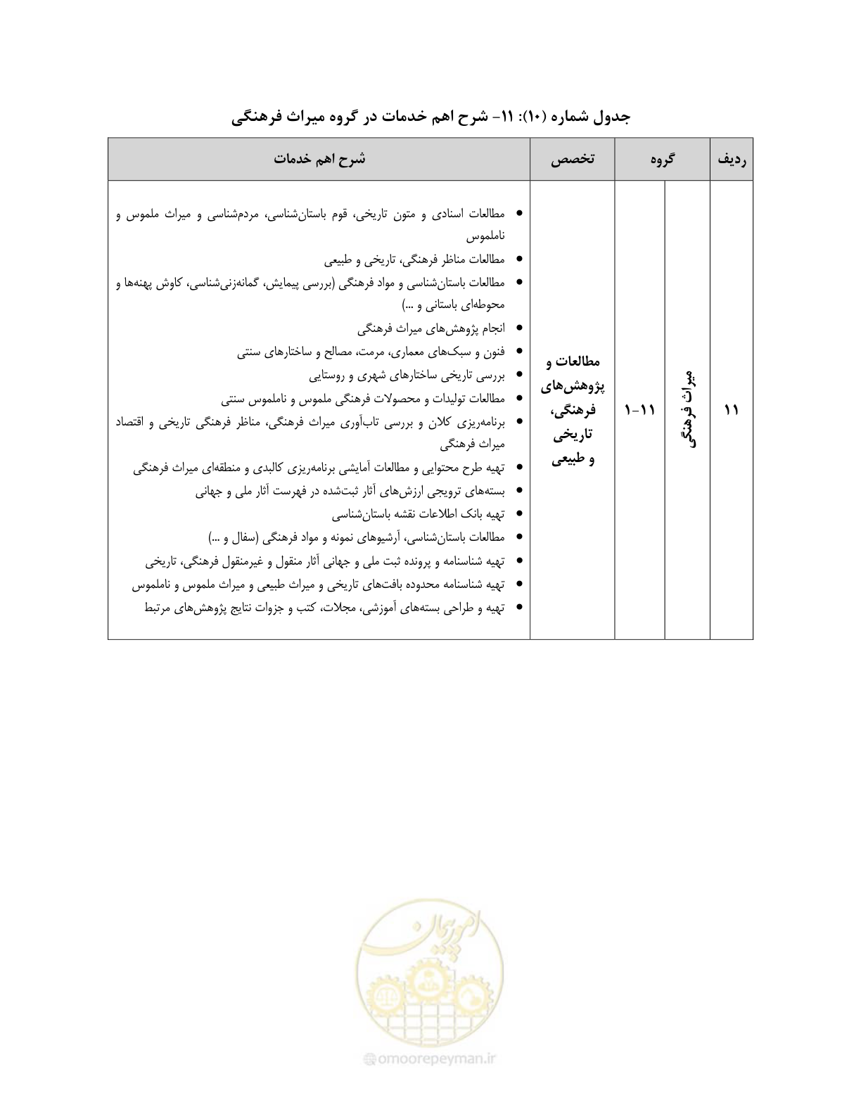 صفحه 52 از 60