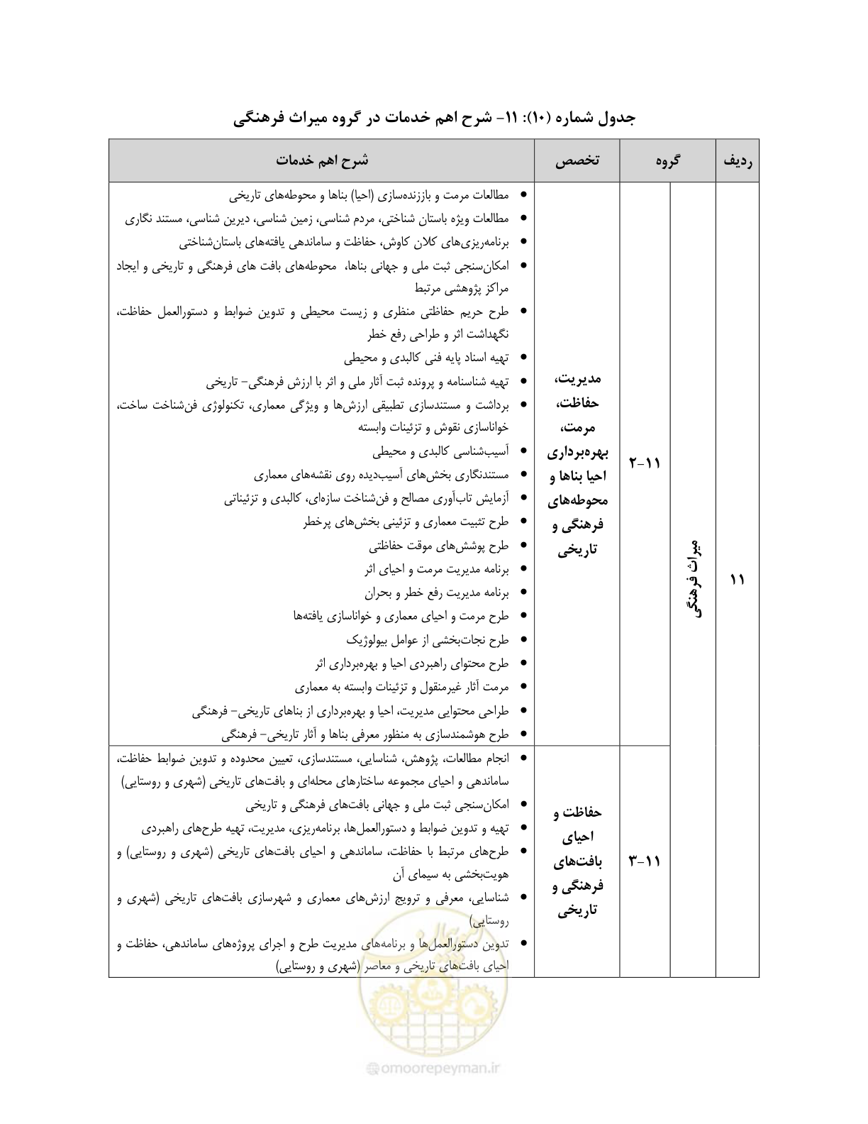 صفحه 53 از 60