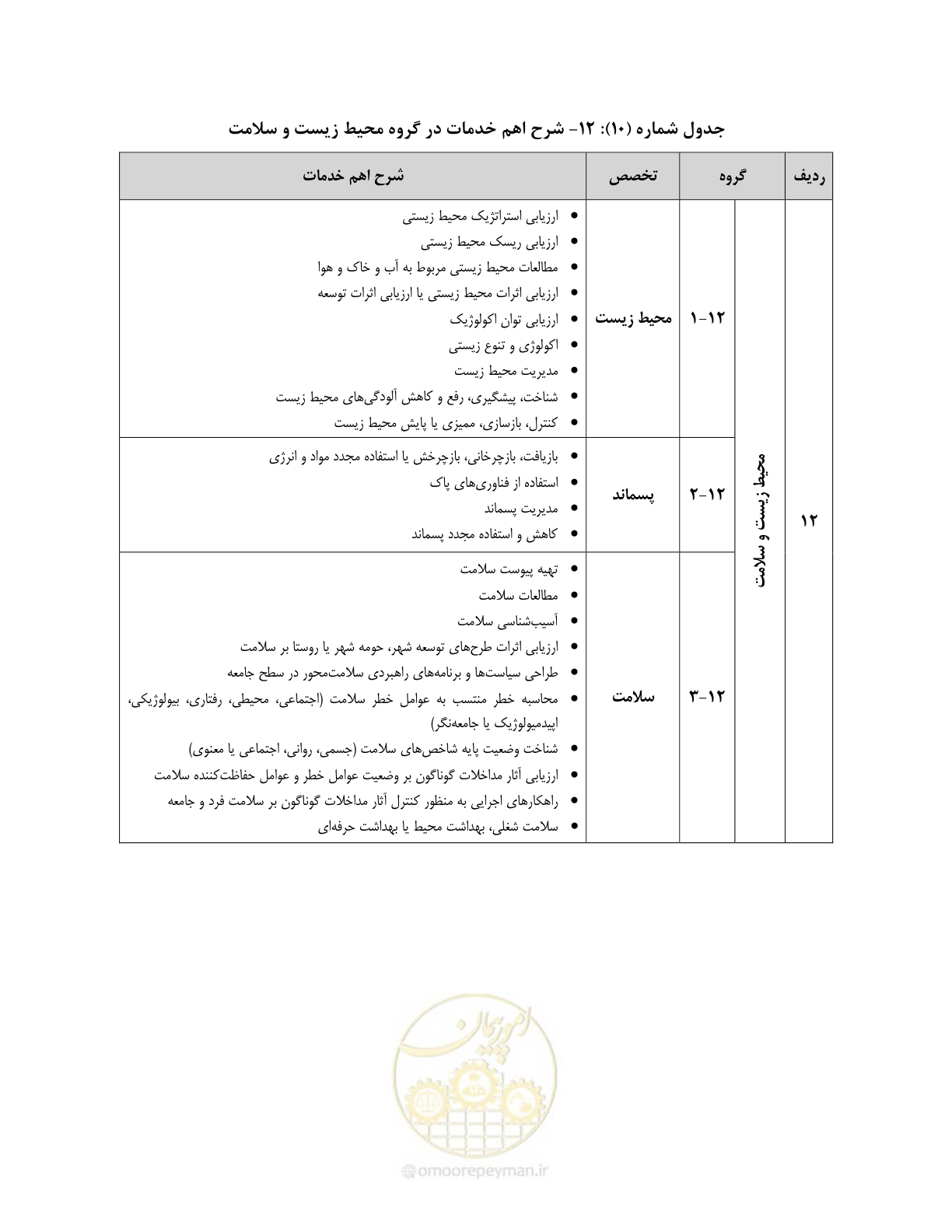 صفحه 54 از 60