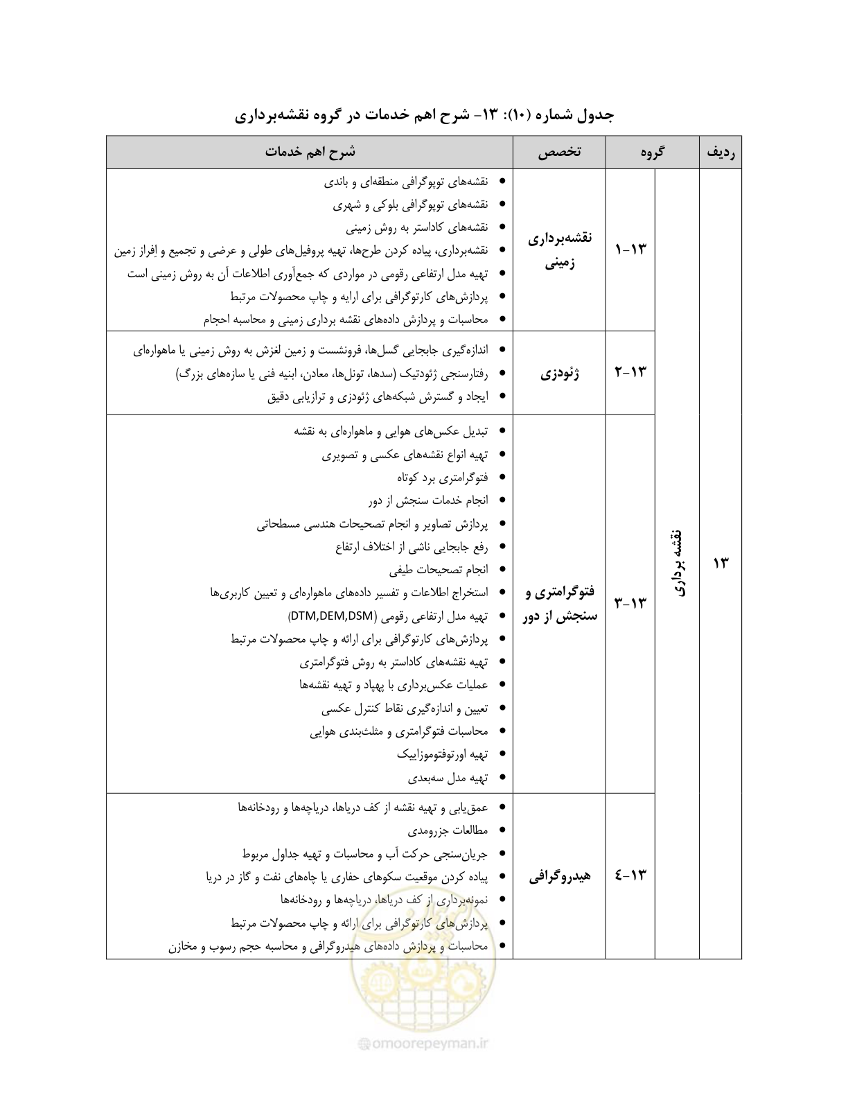 صفحه 55 از 60