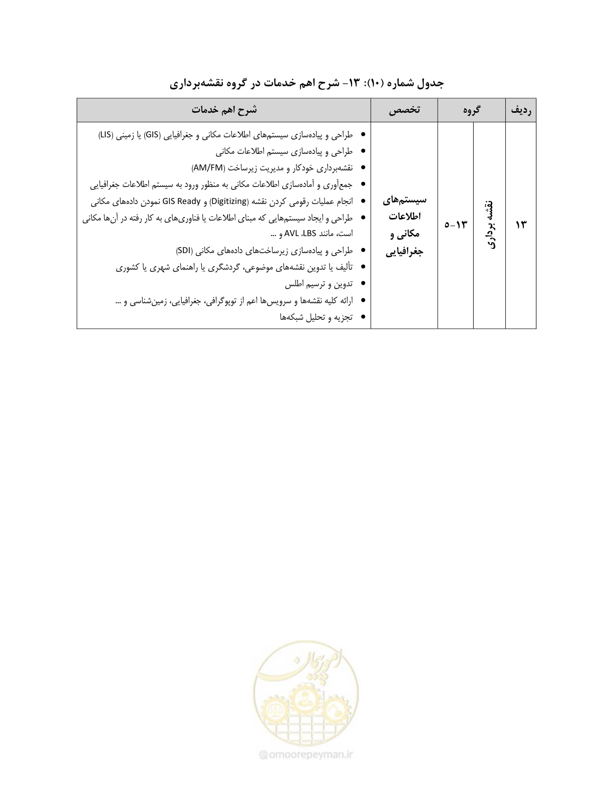 صفحه 56 از 60